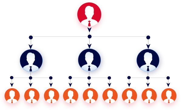 forced matrix plan