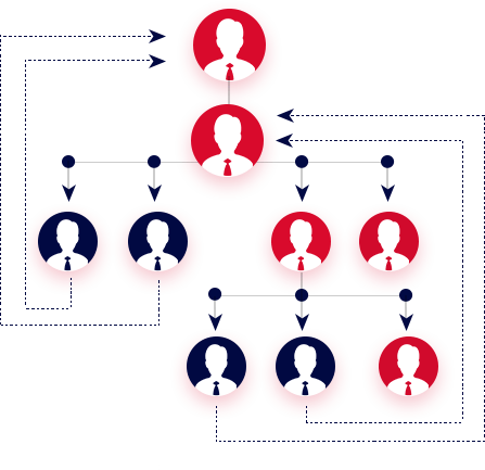 xup matrix plan