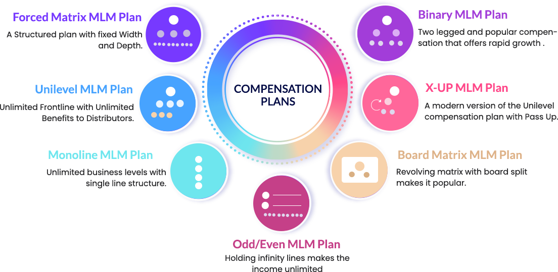 mlm compensation plans