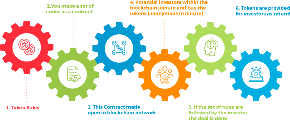 smart contract mlm software