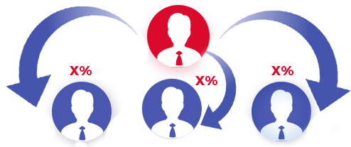 direct commission matrix