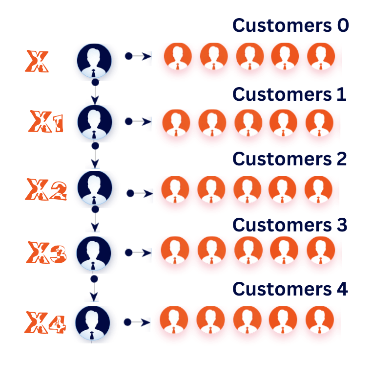 generation plan arm mlm (1)