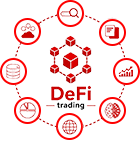 DeFi Trading
