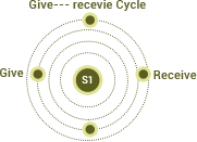 Gift Compensation Plan Diagram
