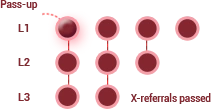 Australian MLM Plan Diagram