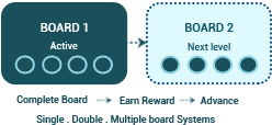 Board MLM Plan Diagram