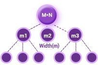 Matrix MLM Plan Diagram
