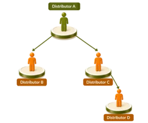 spillover mlm