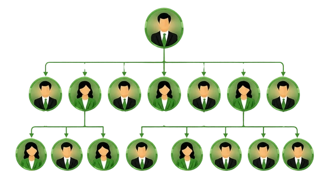 unilevel mlm plan