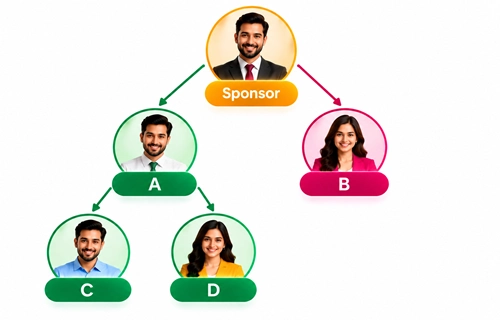 binary network hierarchy chart