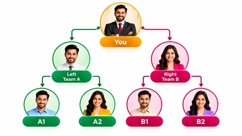 binary team tree infographic