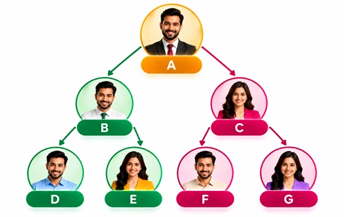 binary tree